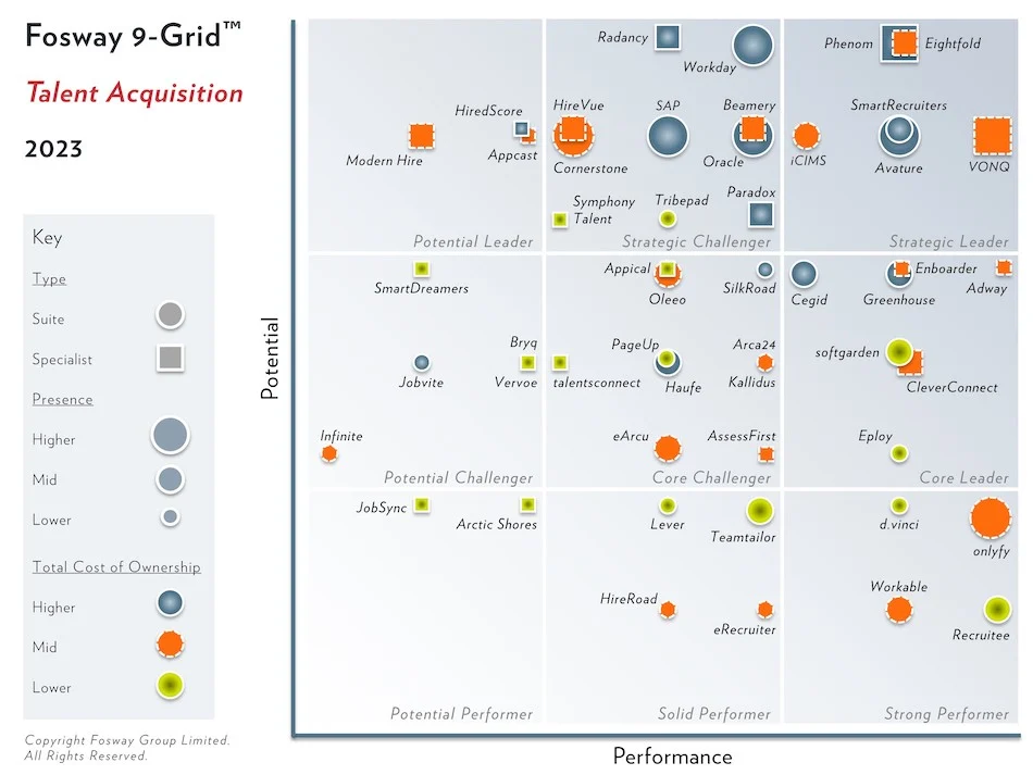 Fosway 9-Grid for Talent Acqusition 2023