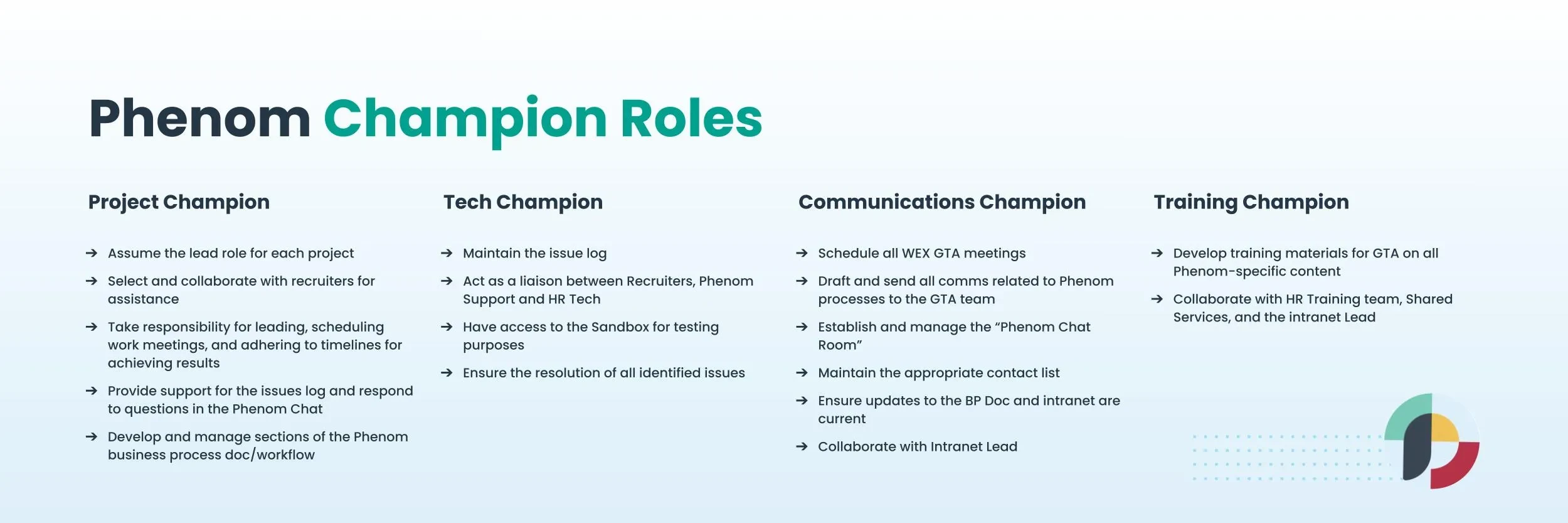 Champion Workflow Roles