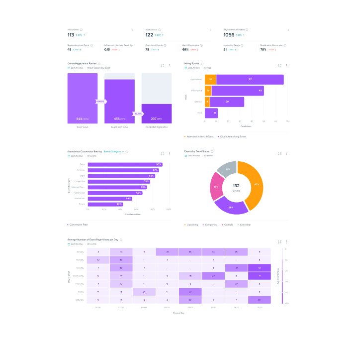 Six examples of intelligent insights and data analytics in a user-friendly interface