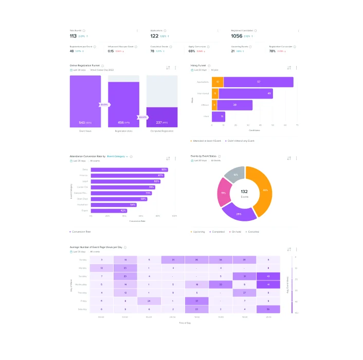 Six examples of intelligent insights and data analytics in a user-friendly interface