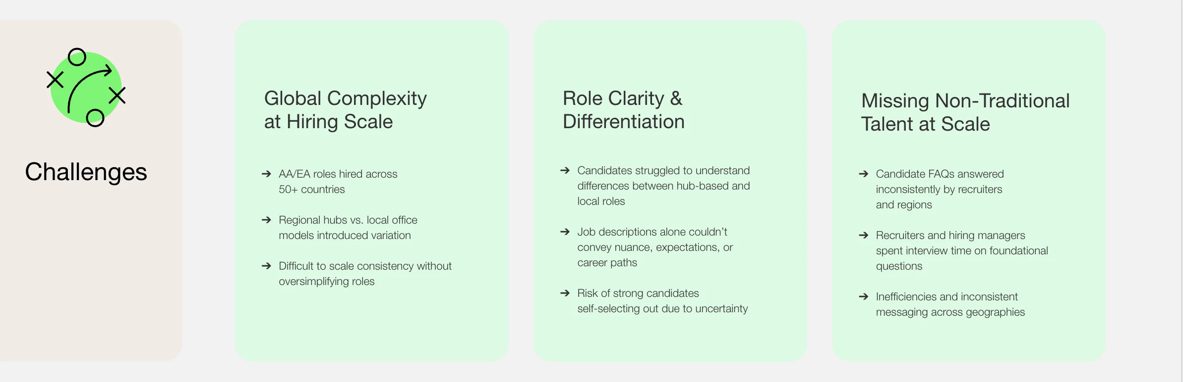 What Challenges Impact High-Volume Administrative Hiring