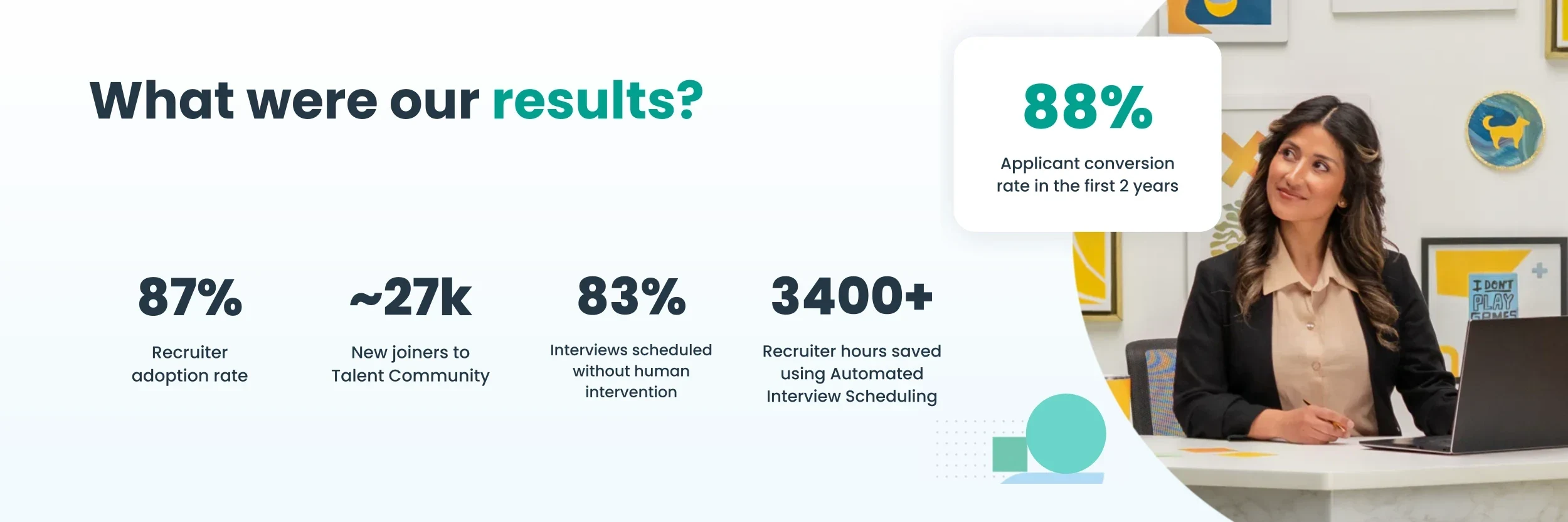  Financial technology company reached 87% recruiter adoption with a champion-led model built on champions, communication, training, and measurement.

