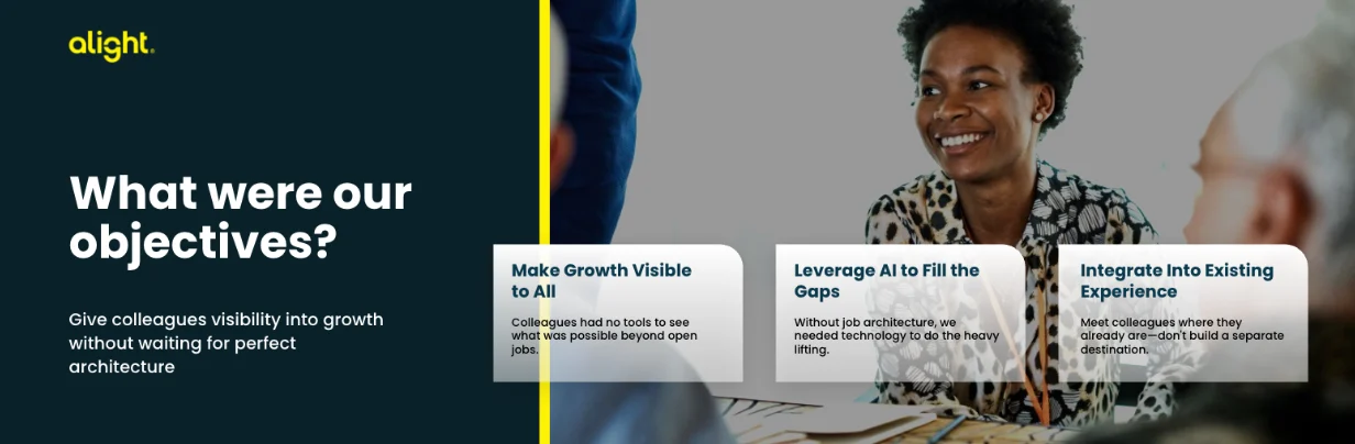 Alight's three Career Compass objectives: make growth visible, leverage AI for skills gaps, and integrate career pathing into existing employee workflows.
