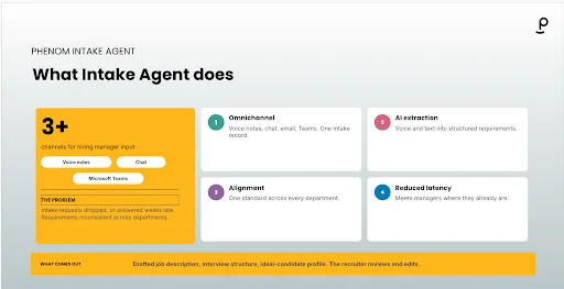 AI Day 2026 Intake Agent