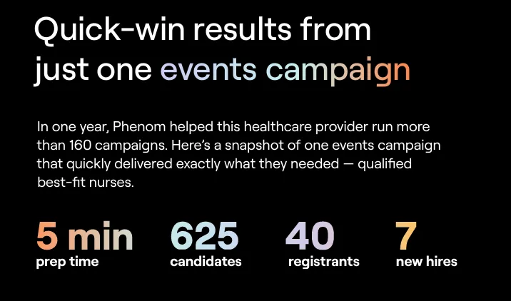 Quick-win results from just one events campaign