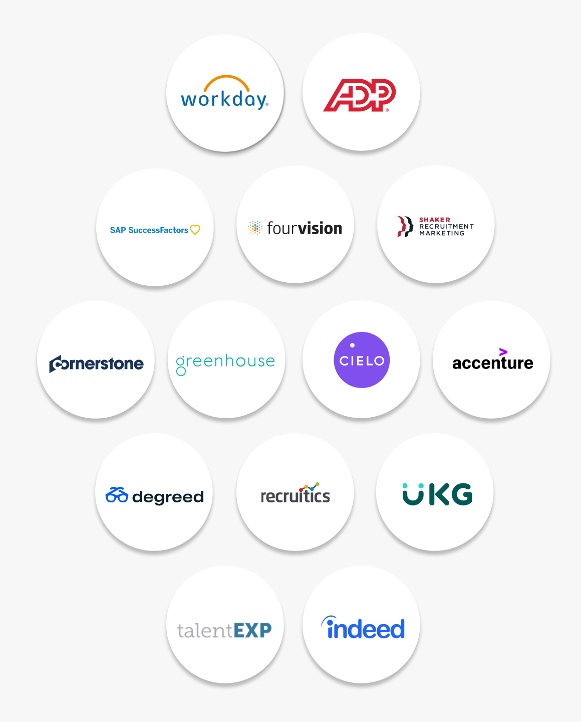 Phenom Partner Logos: Workday, ADP, SAP SuccessPartner, Fourvision, Cornerstone, Greenhouse, Cielo, Edcast, HireEz, Recruitics, UKG, Appcast, ModernHire, Shaker