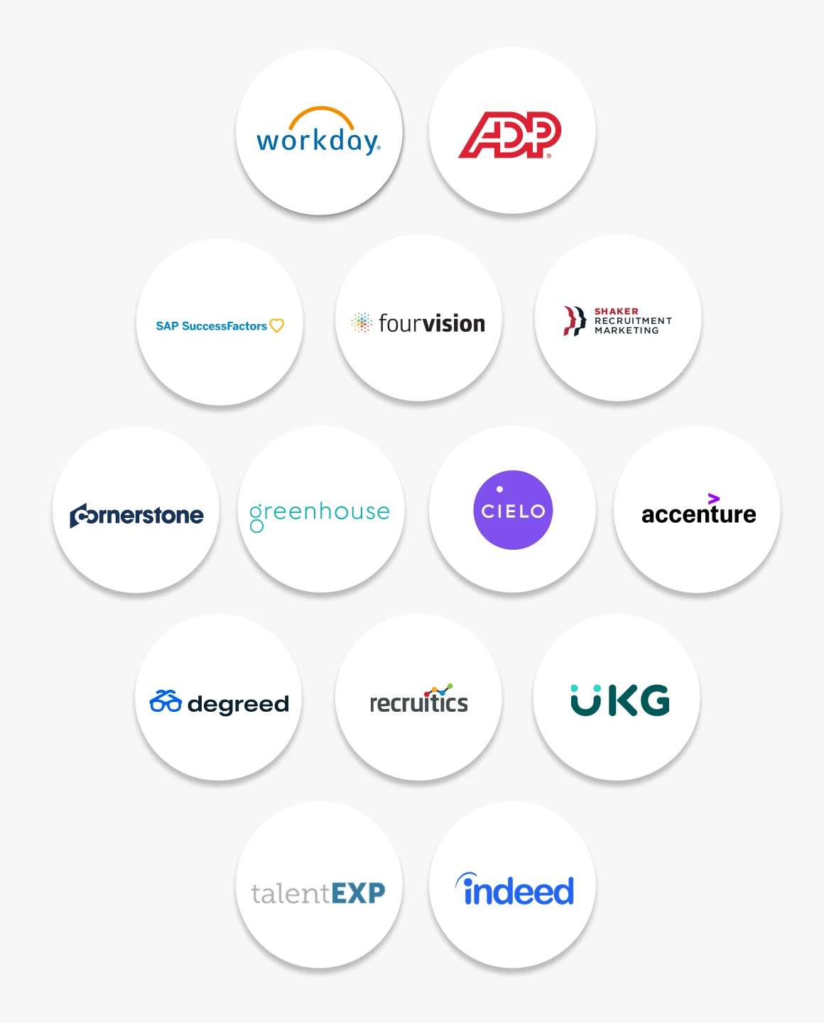 Phenom Partner Logos: Workday, ADP, SAP SuccessPartner, Fourvision, Cornerstone, Greenhouse, Cielo, Edcast, HireEz, Recruitics, UKG, Appcast, ModernHire, Shaker