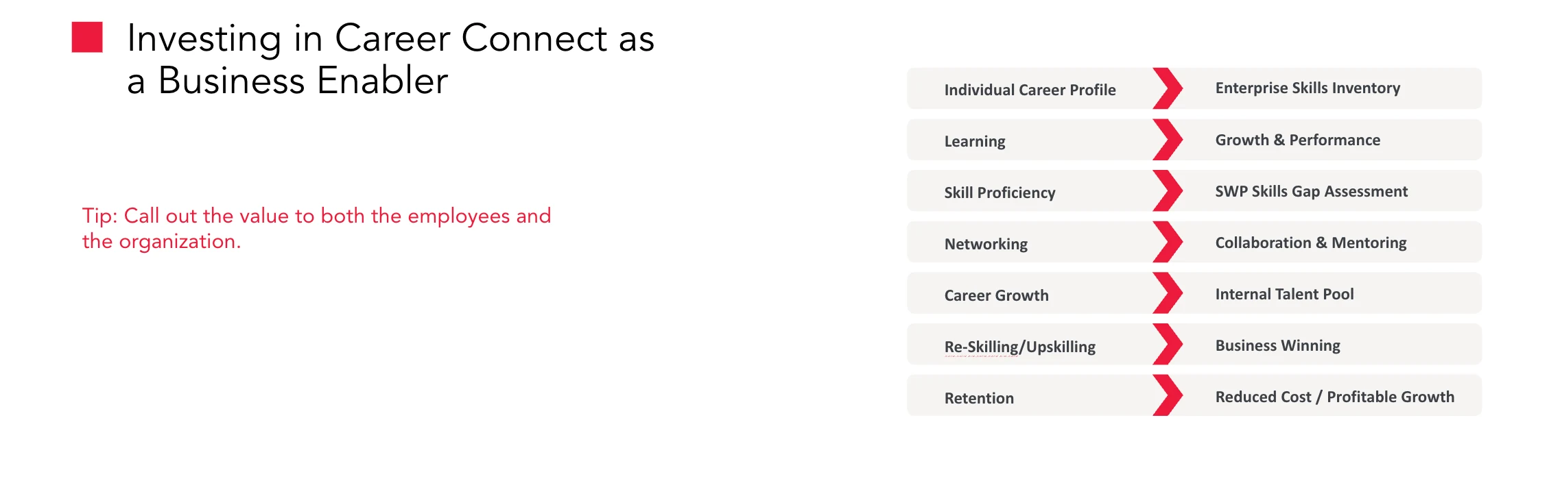 What Makes an Internal Career Center More Than a Job Board?
