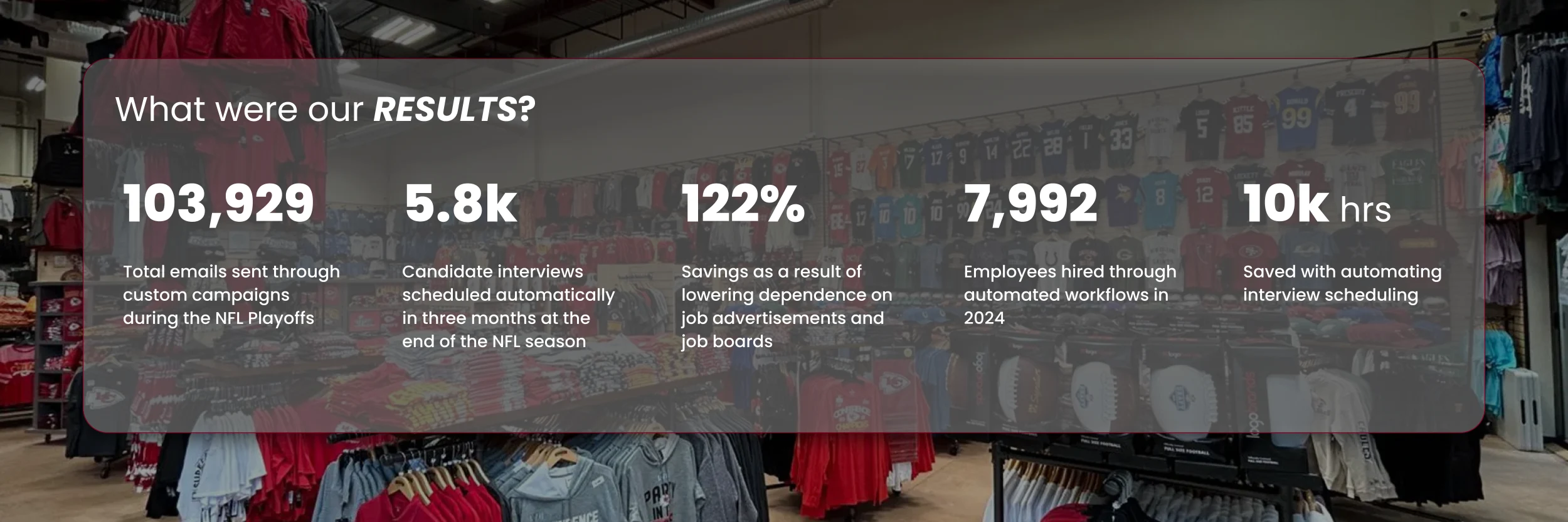 Rally House achieved significant hiring efficiencies through automation, sending 103,929 emails during the NFL Playoffs and scheduling 5.8k interviews automatically in three months. By reducing reliance on job ads, they saw 122% in savings while hiring 7,992 employees through automated workflows in 2024. Additionally, automation saved 10,000 hours in interview scheduling, streamlining talent acquisition at scale.