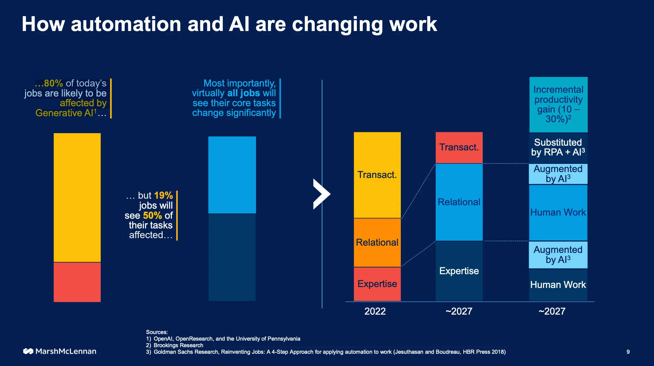 Slide from skills keynote at HR Tech
