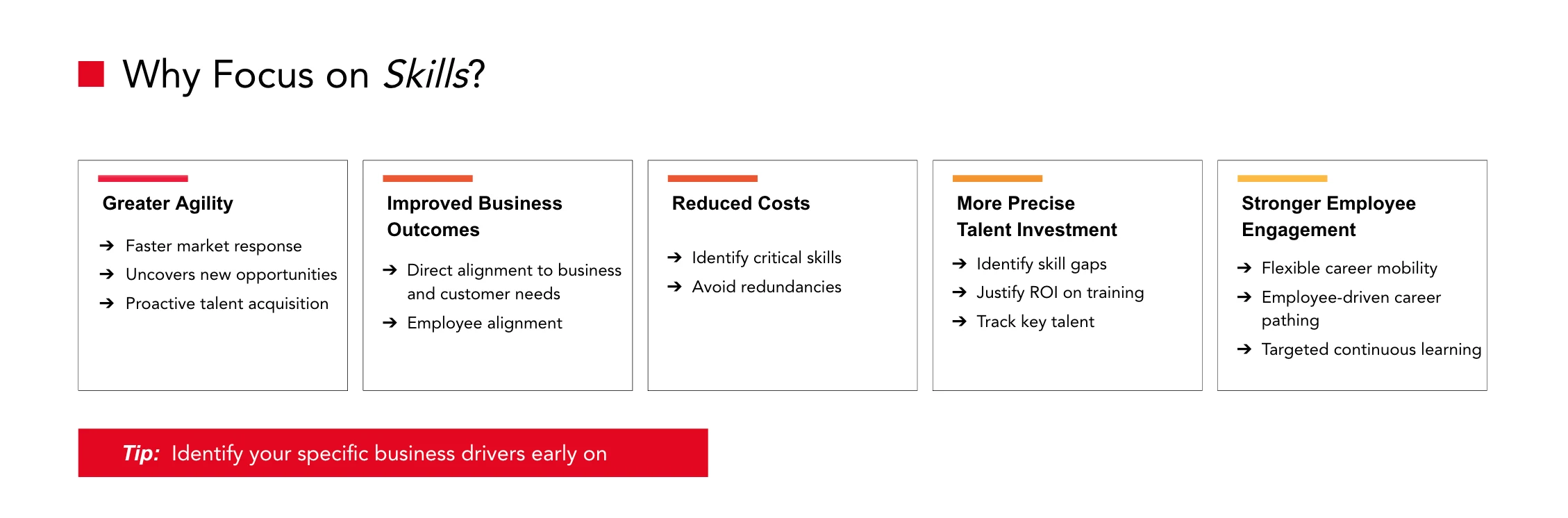 Why should talent teams focus on skills?