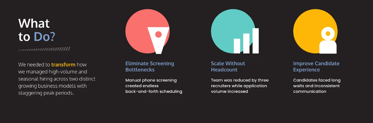 What Happens When Application Volume Surges But the Team Stays Lean?