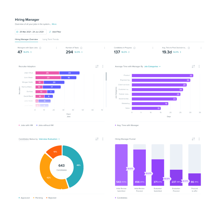 Two screengrabs of talent analytic reports showcasing bar and pie graphs within a hiring dashboard on a transparent background