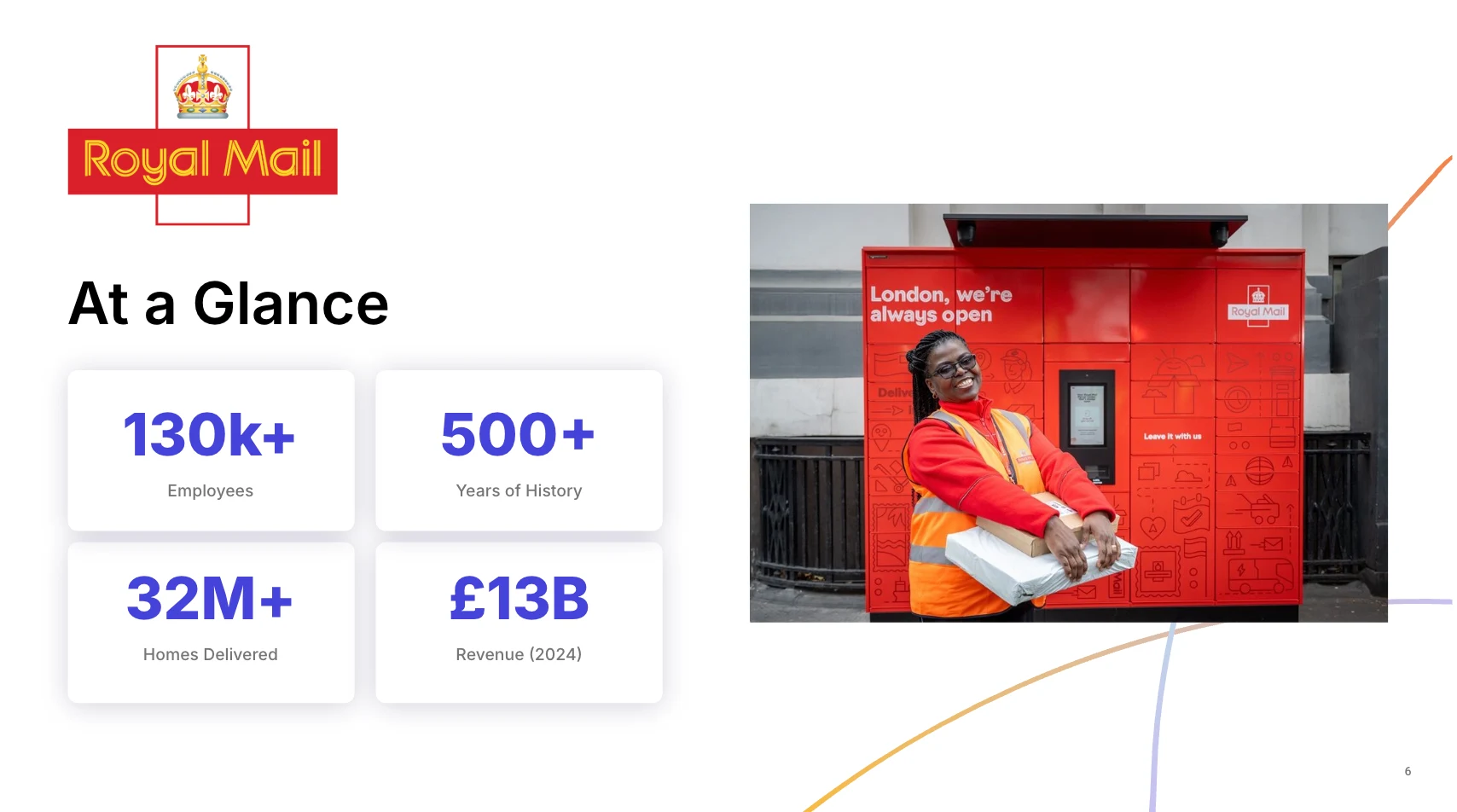 Royal Mail at a glance
