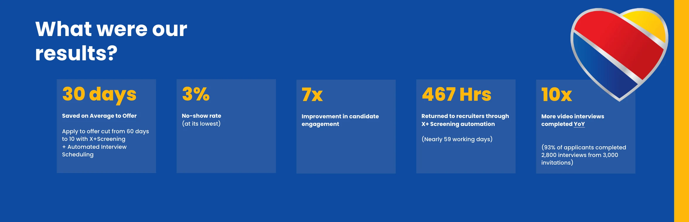 One way screening results