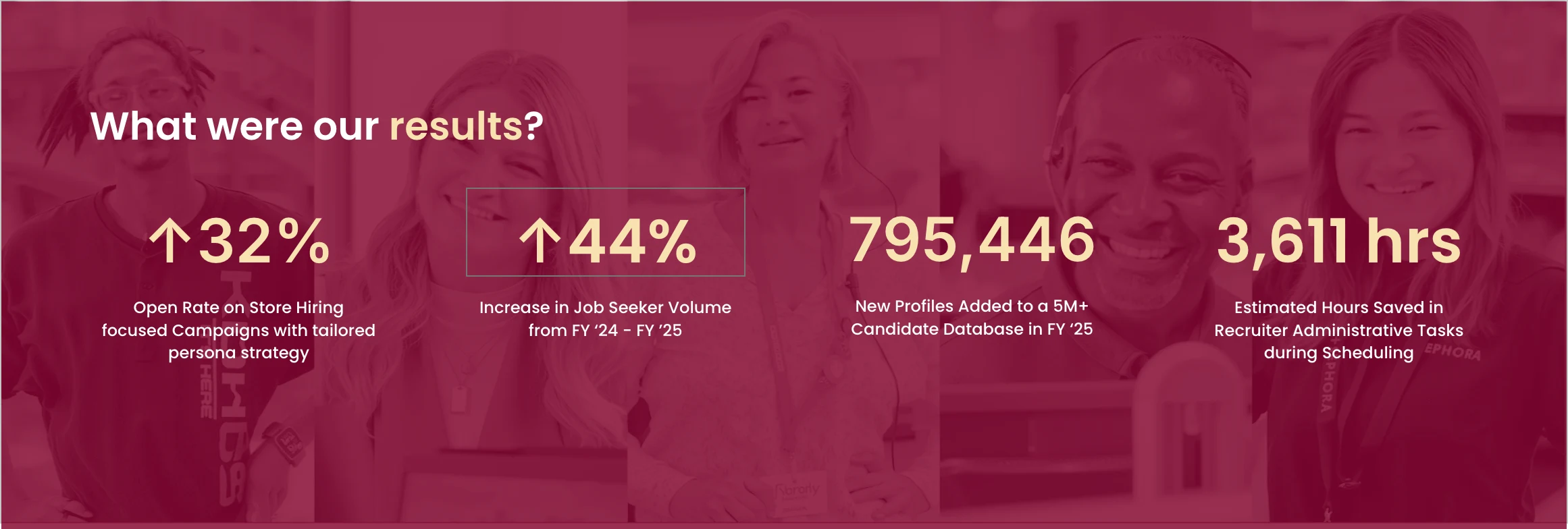 Kohl's Results After Consolidating Their TA Tech Stack