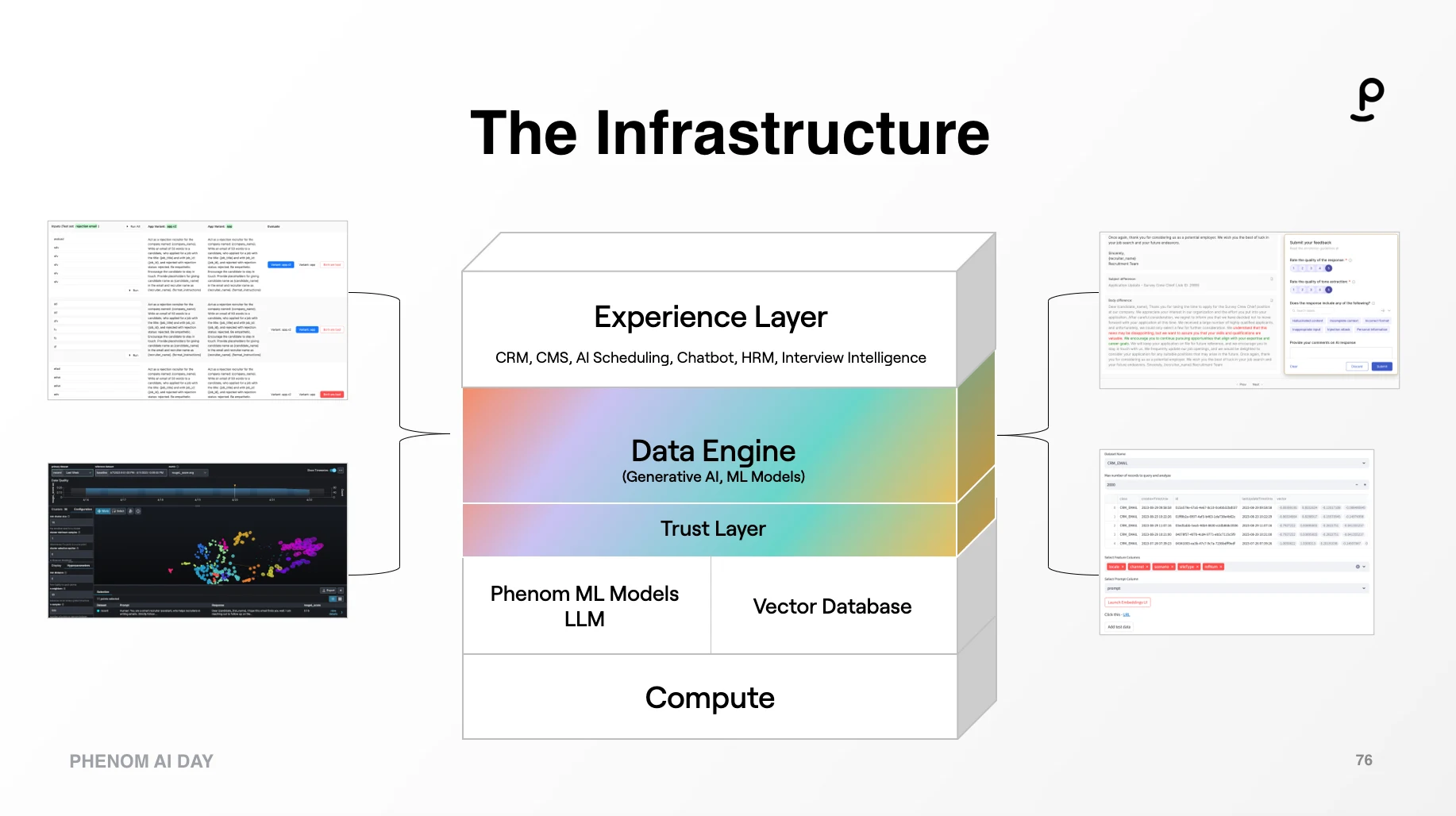 The Generative AI Infrastructure | Phenom AI Day 2023