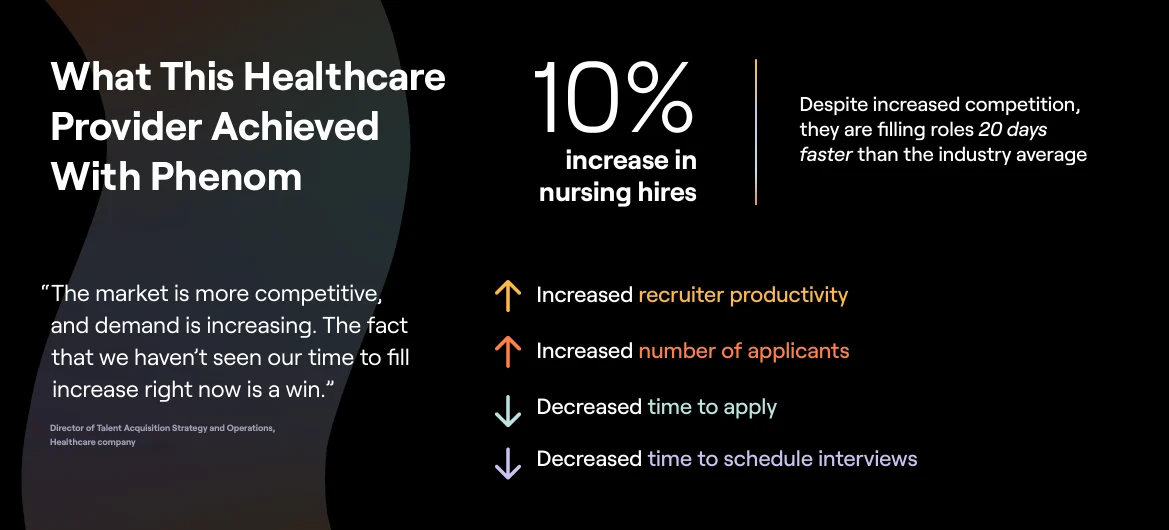 What this Healthcare Provider Achieved with Phenom