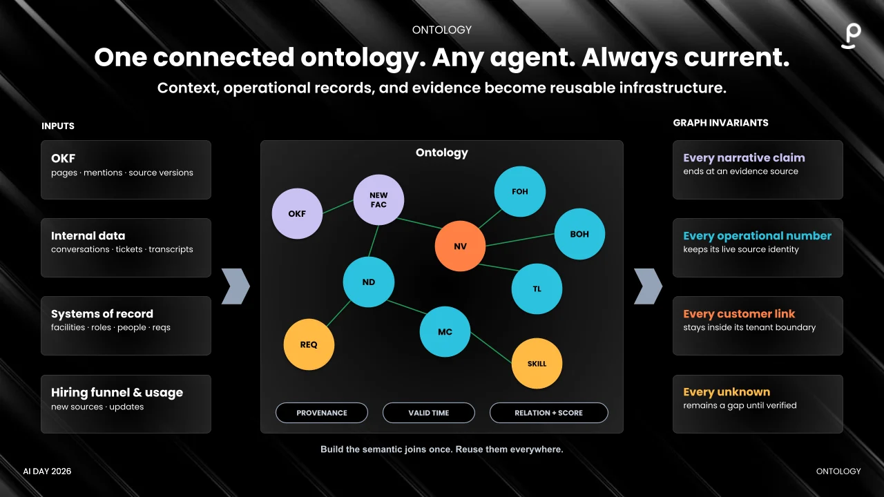 Governed Agent Orchestration and Autonomous Sourcing