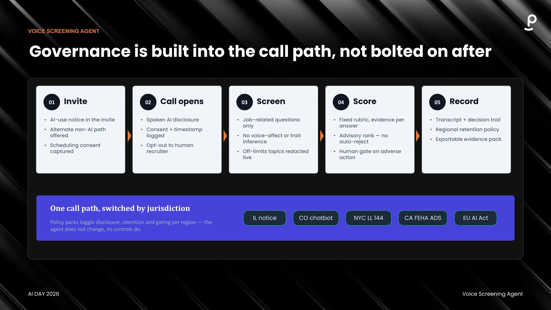 Governance Built Into Every Call