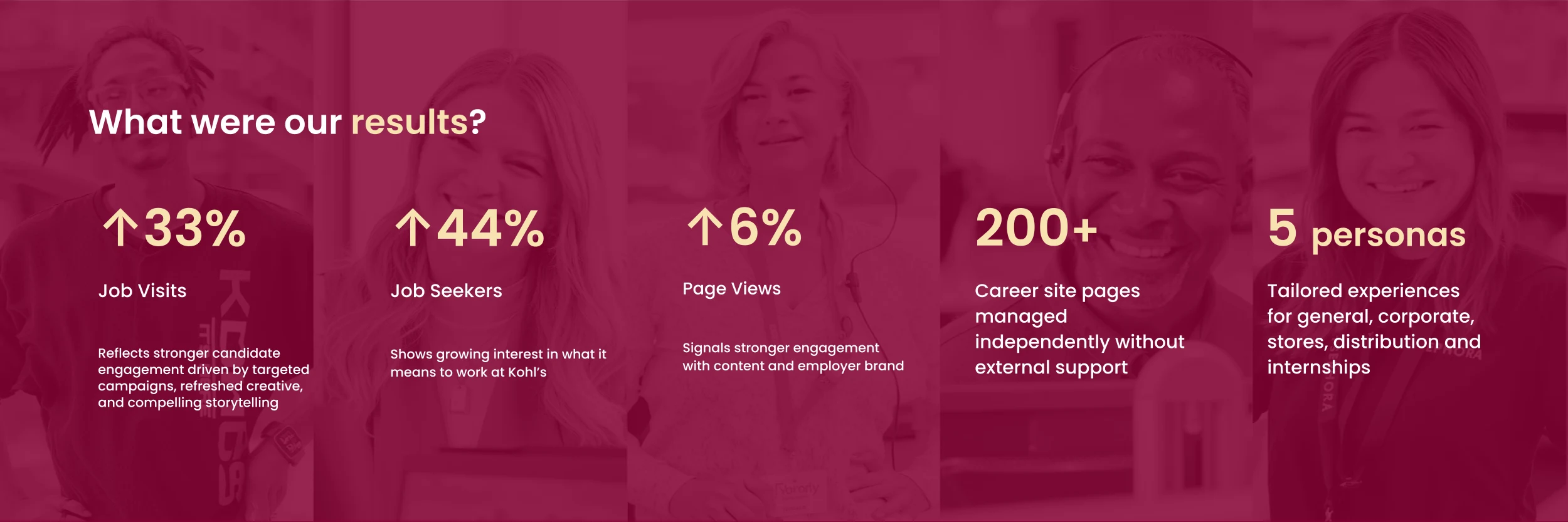 Phenom Design studio business results