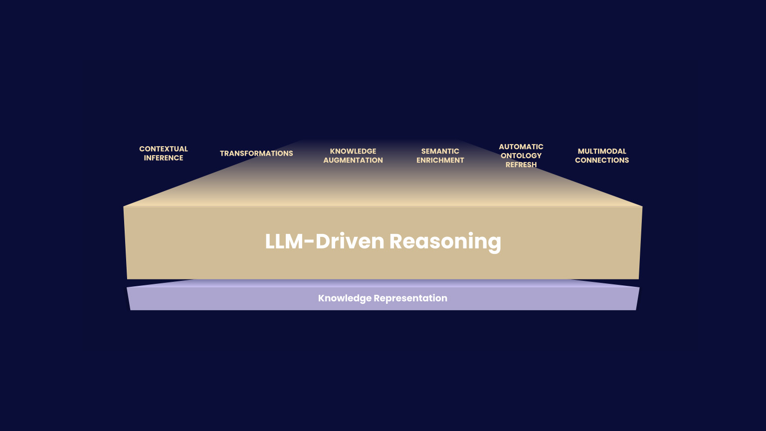 LLM_ReasoningV2.jpg