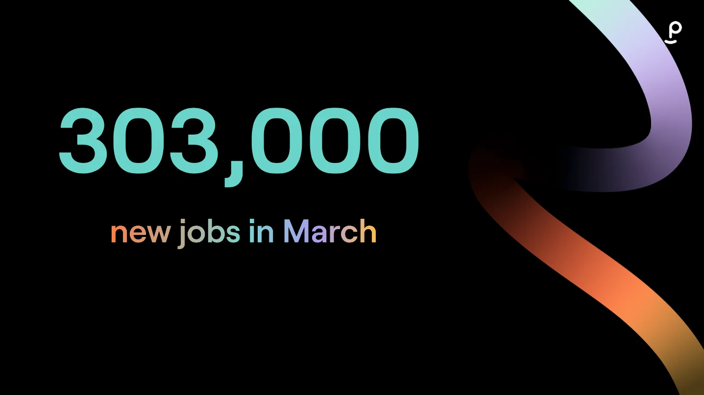 303,000 New jobs in March 