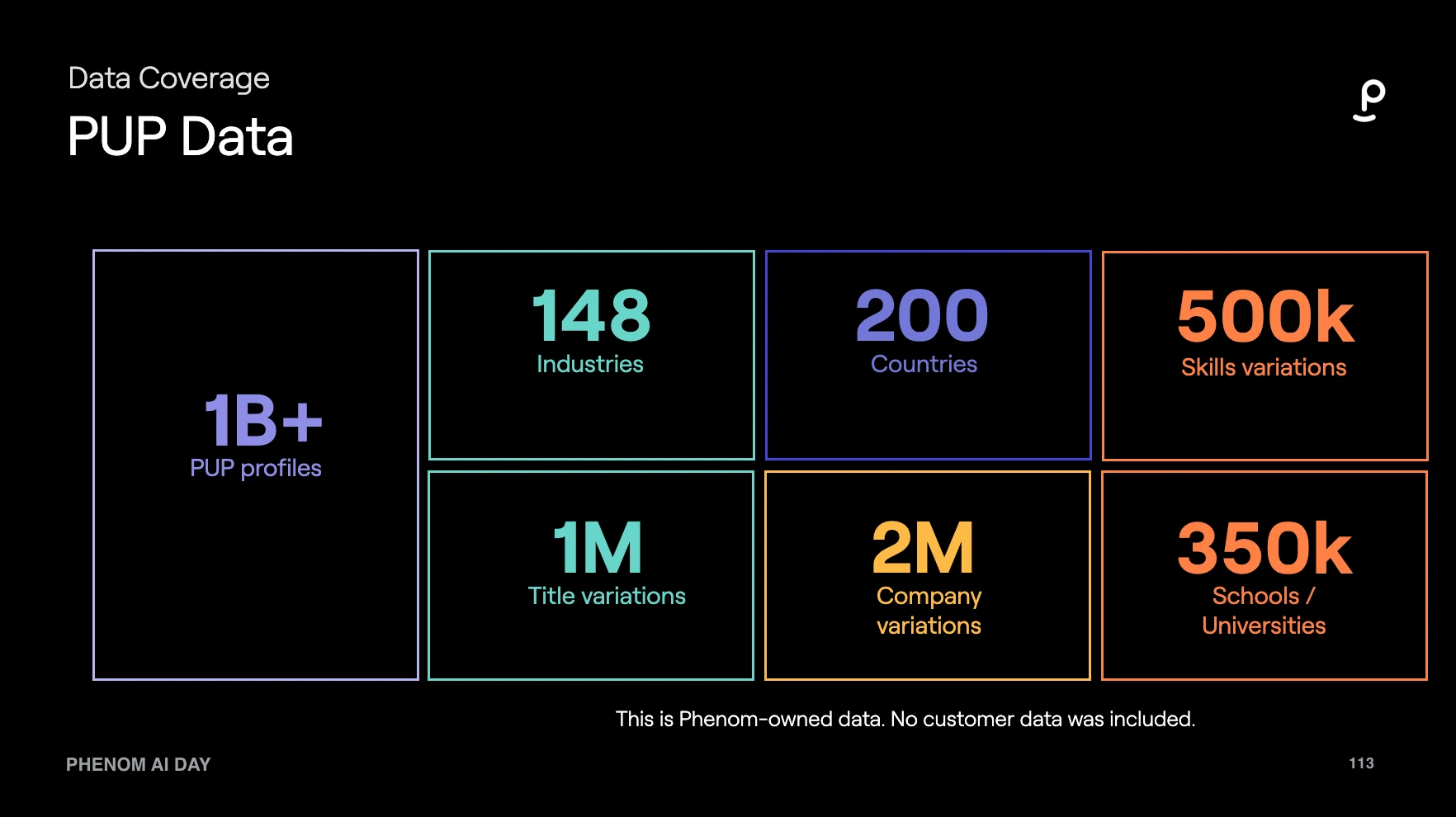 1B+ PUP profiles
148 Industries
200 Countries
500K Skill Variations
1M Title Variations
2M Company Variations
350K Schools/Universities
