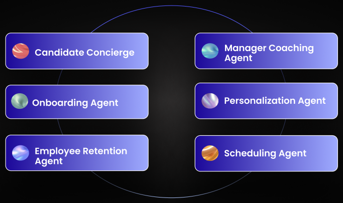 Overview of Phenom X+ Experience Agents designed to create seamless talent journeys from a candidate's first touchpoint to an employee's last day
