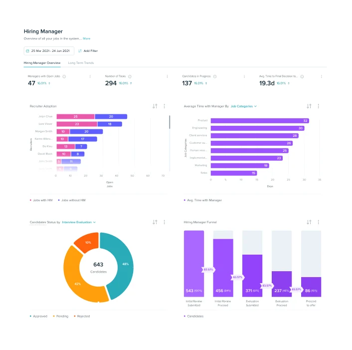 Image of four different graphs depicting talent analytics and statistics to help hiring managers make data-driven decisions