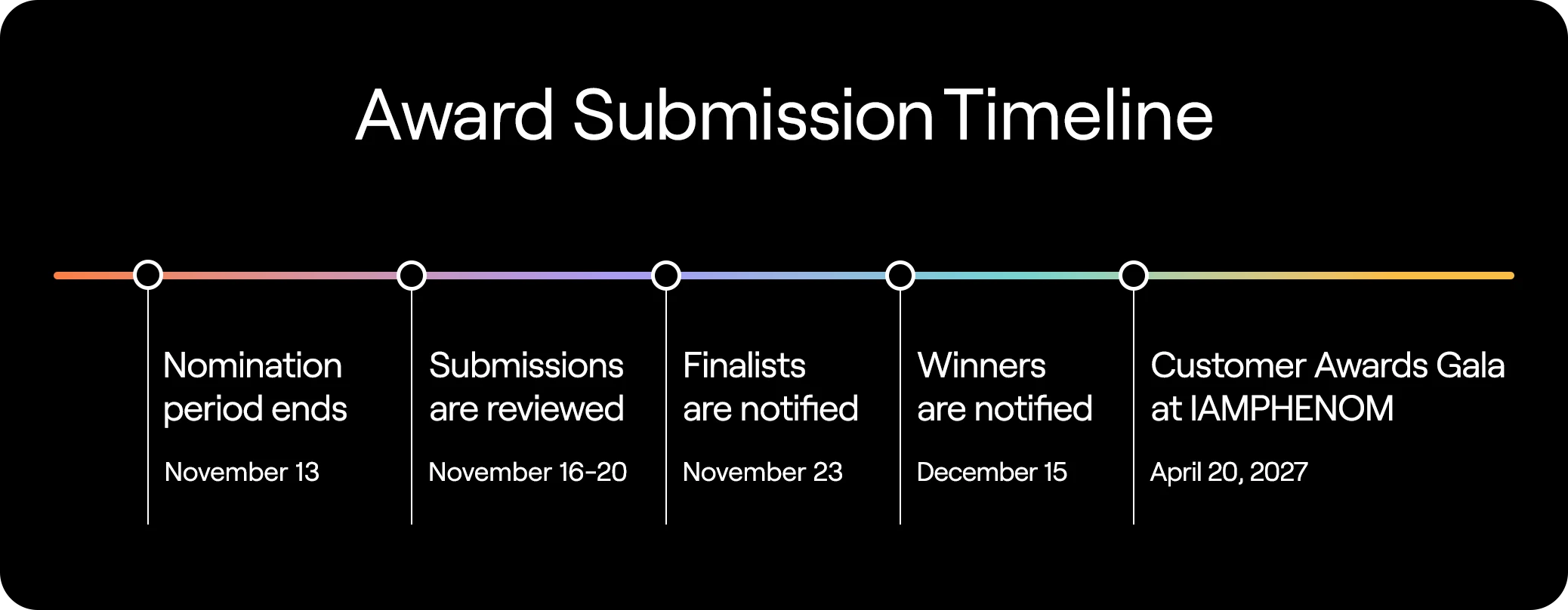Award-Timeline-2025