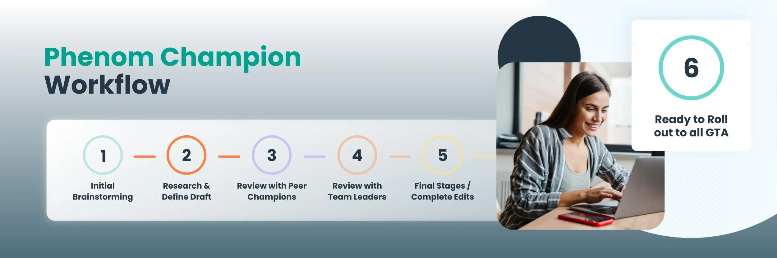 How Did a Champion Workflow Move Knowledge Across the Organization