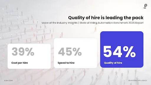 AI Day 2026 Quality of Hire Slide