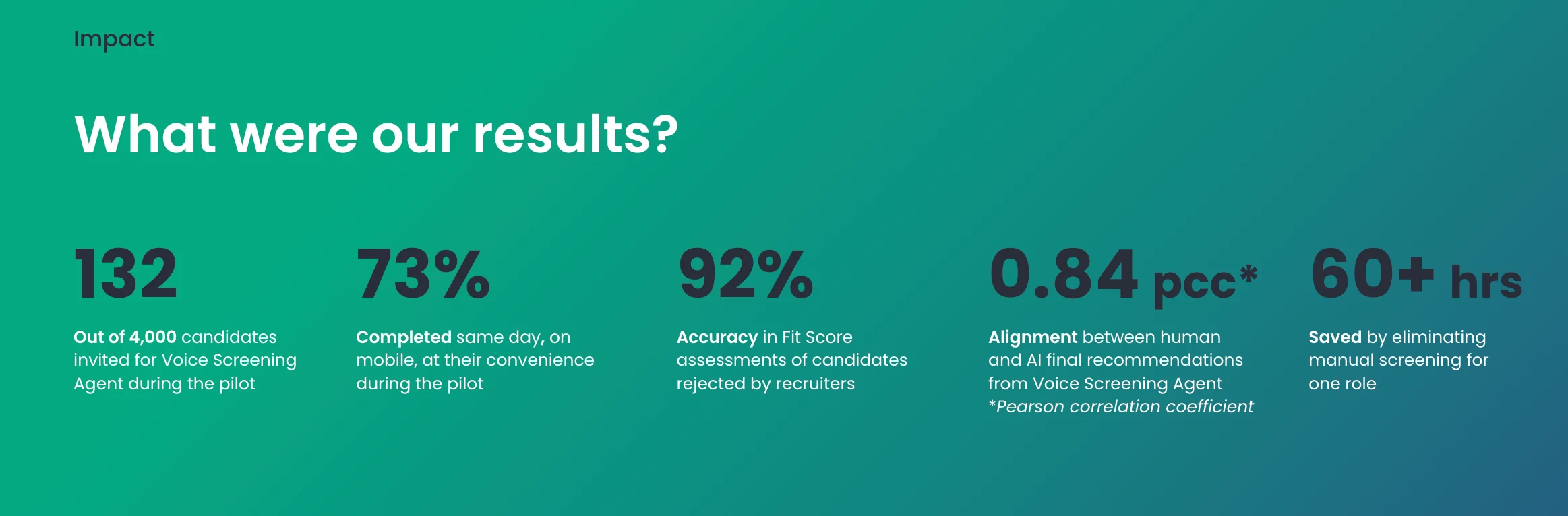 What Can One Requisition Reveal About AI Screening