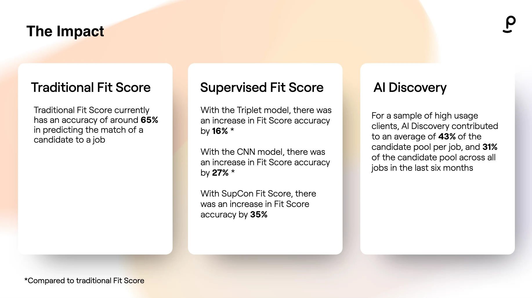 The Impact of an Updated Fit Score Model with AI Discovery | Phenom AI Day 2023