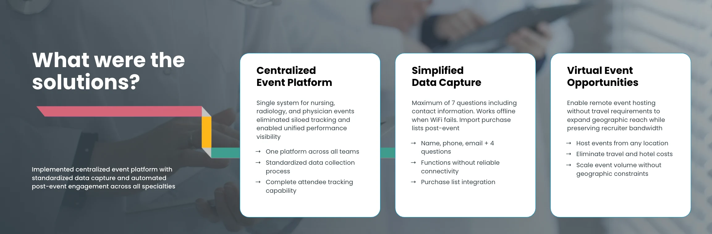 What Goes into Streamlining Hiring Event Execution?