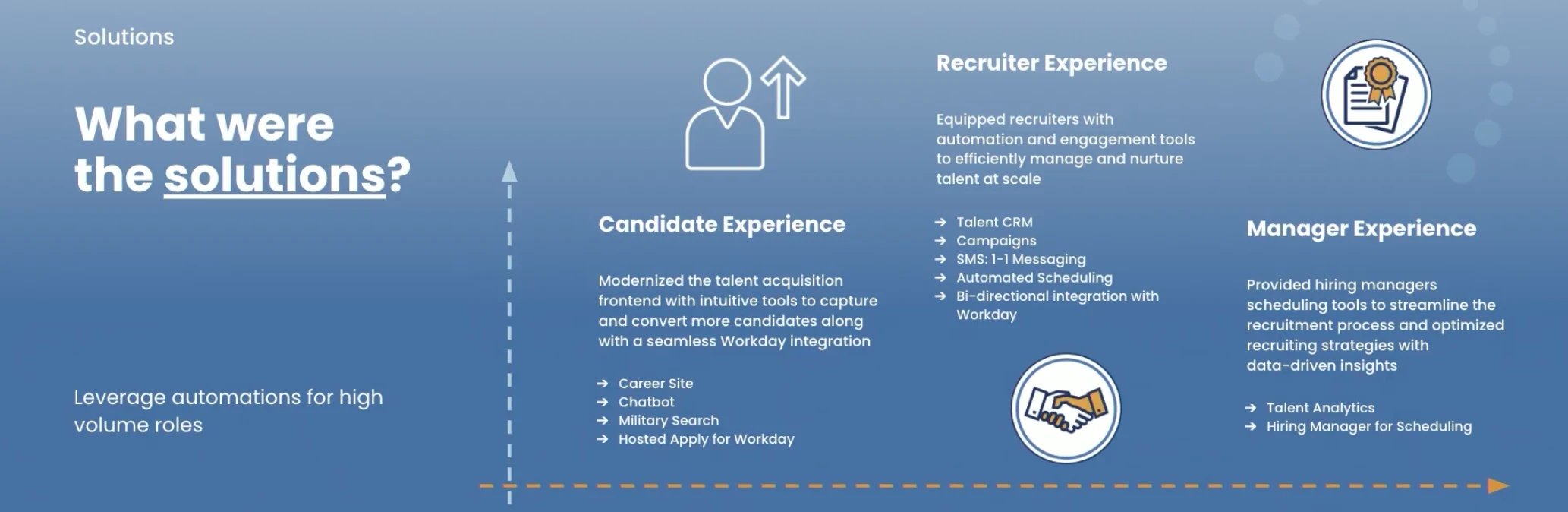 High-volume-hiring-solutions