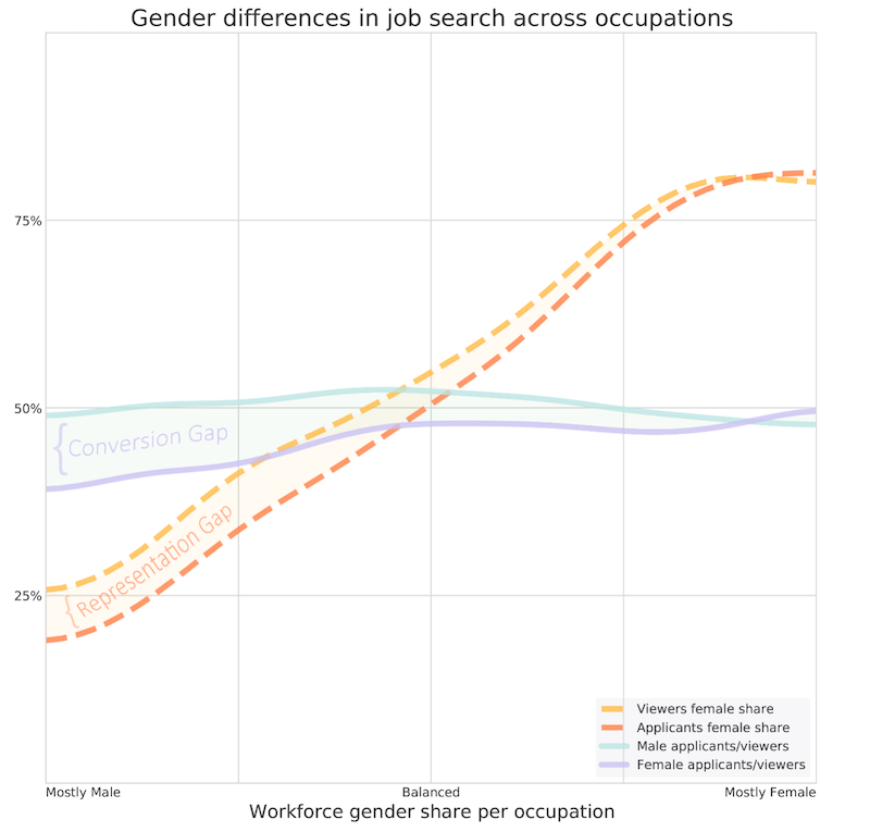 The gender gap in chess and population sizes hoax