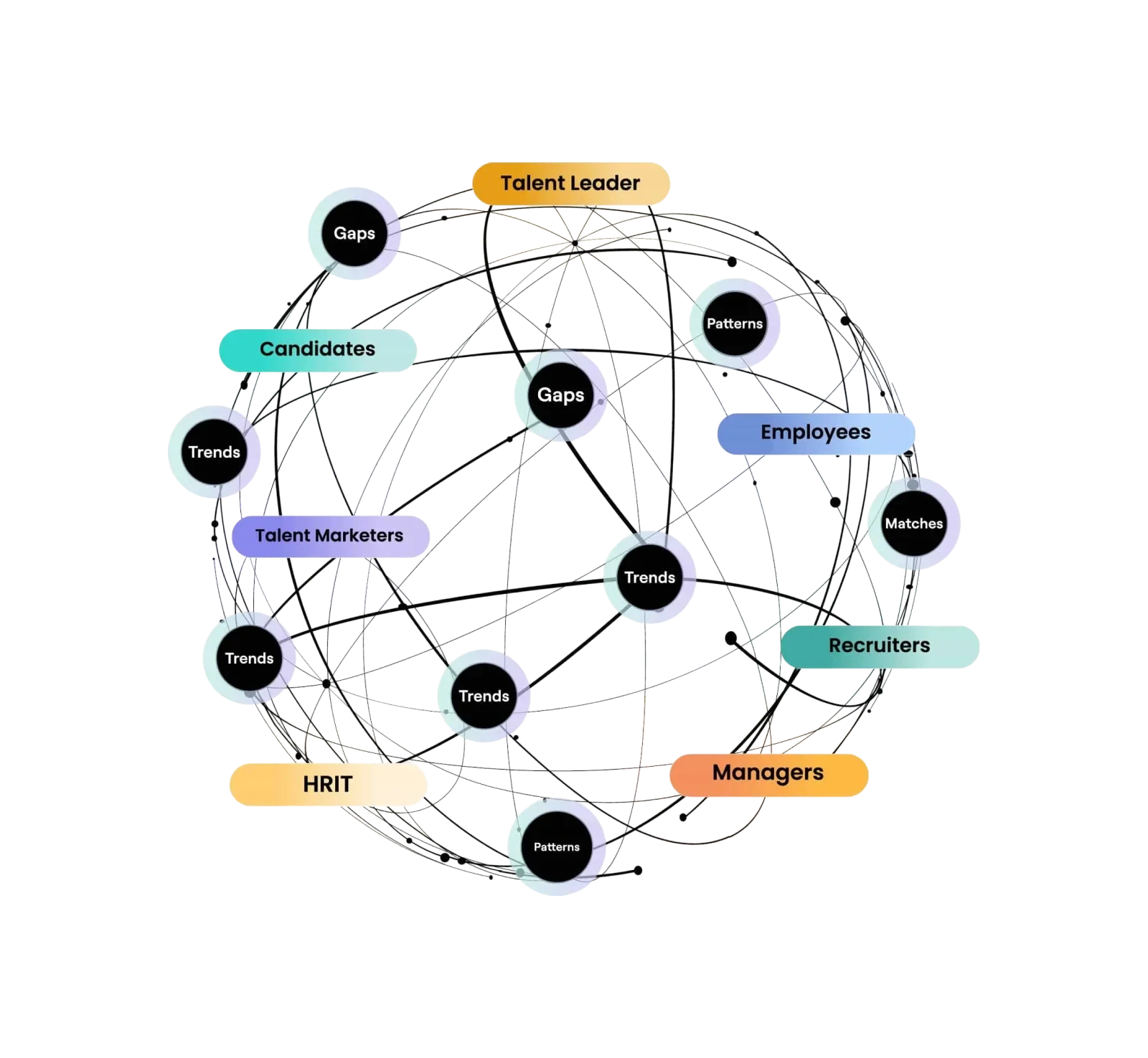 Ontologies Hero