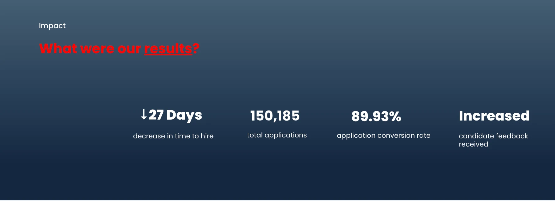 Using Phenom Applied AI, OMERS cut time to hire by 27 days, drove a 65% jump in application volume, and hit a 90% application conversion rate after rebuilding its talent acquisition stack.