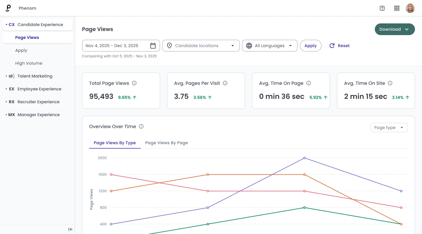 CX - Page Views (1)