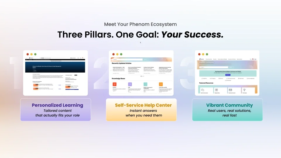 Phenom's three-pillar self-service ecosystem: Personalized Learning, Help Center, and Community
