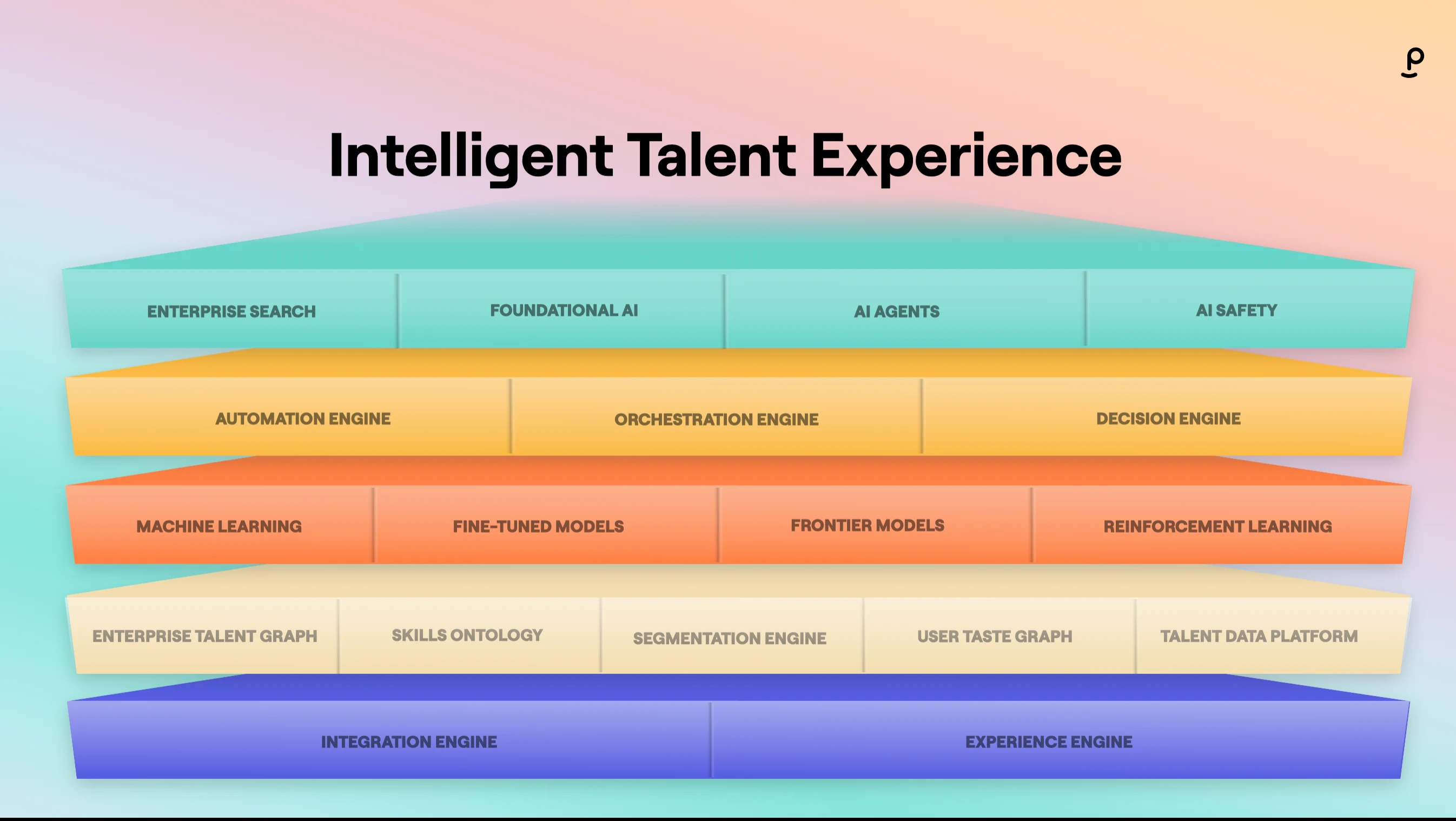 Intelligent Talent Experience