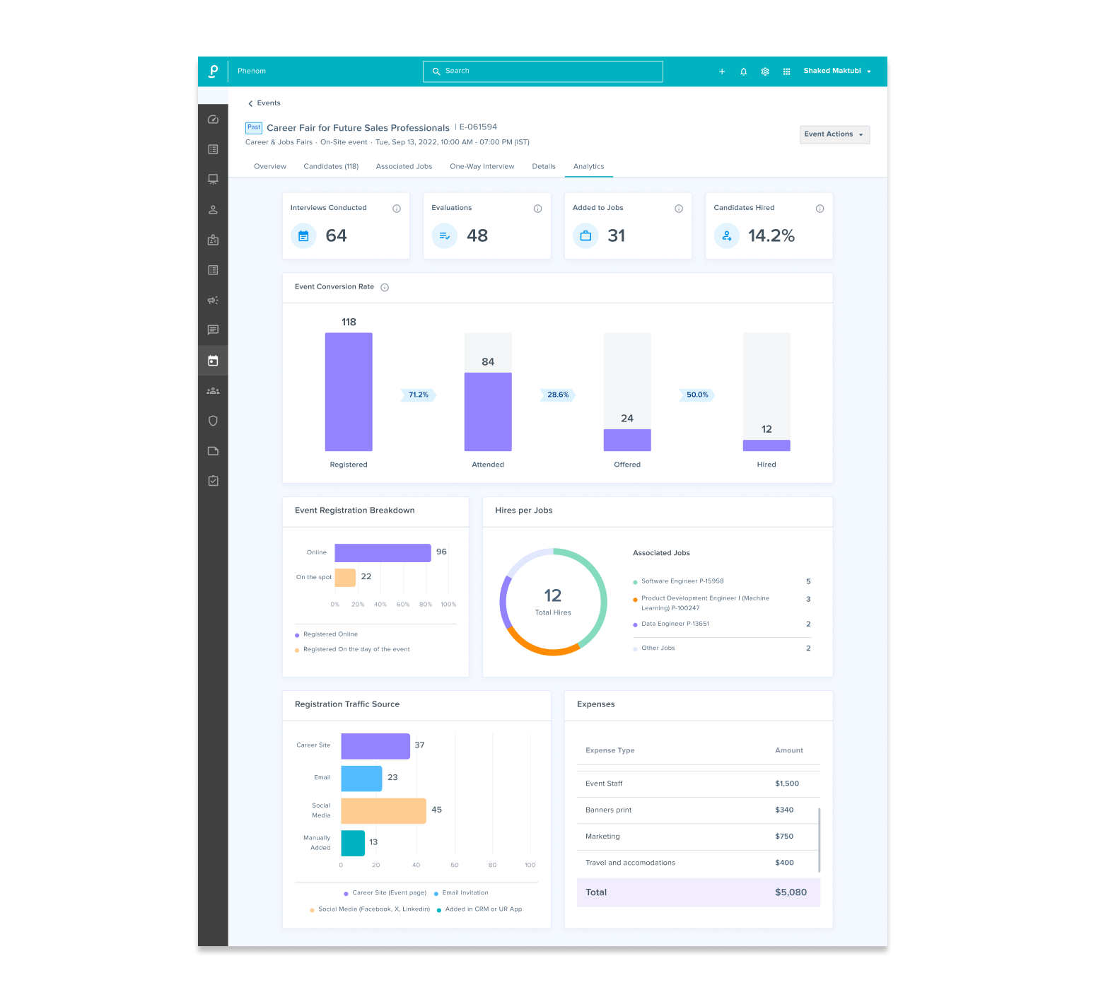 Phenom Events - Analytics