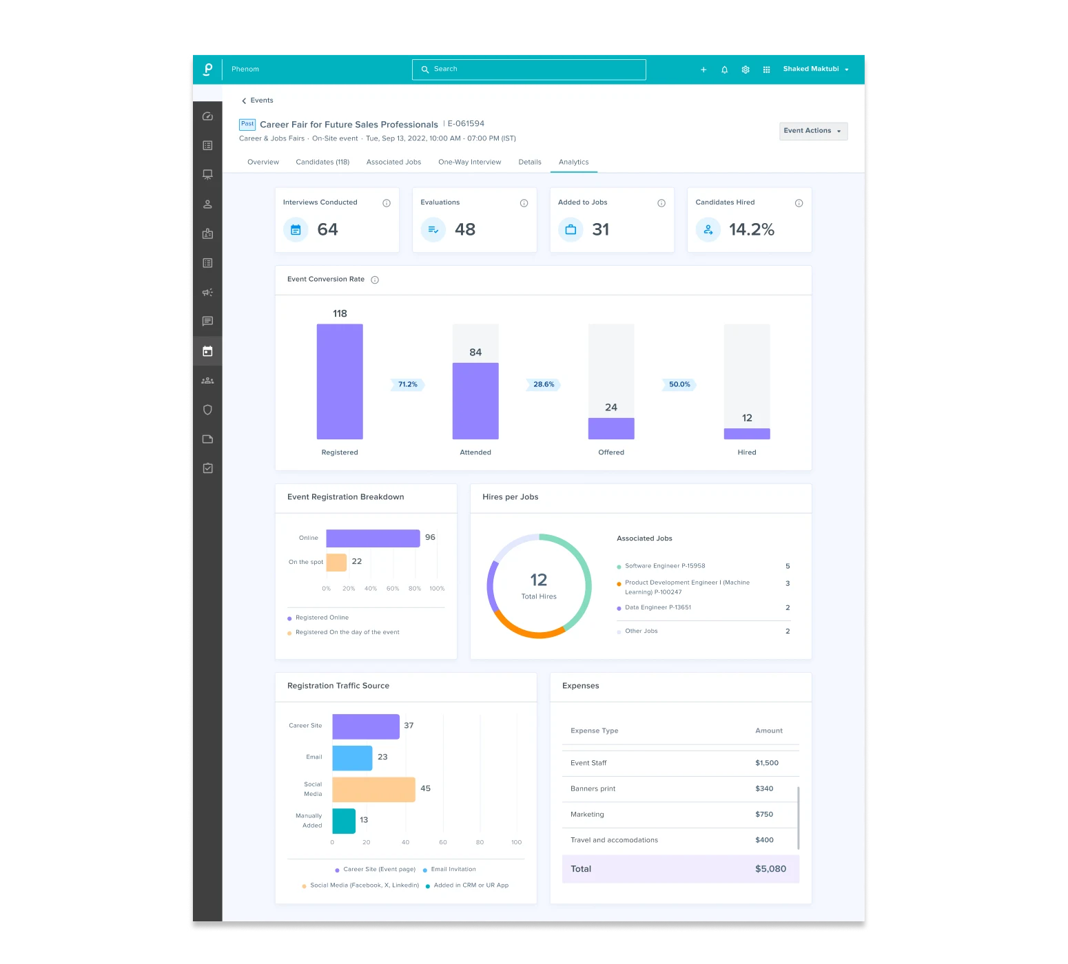 Phenom Events - Analytics
