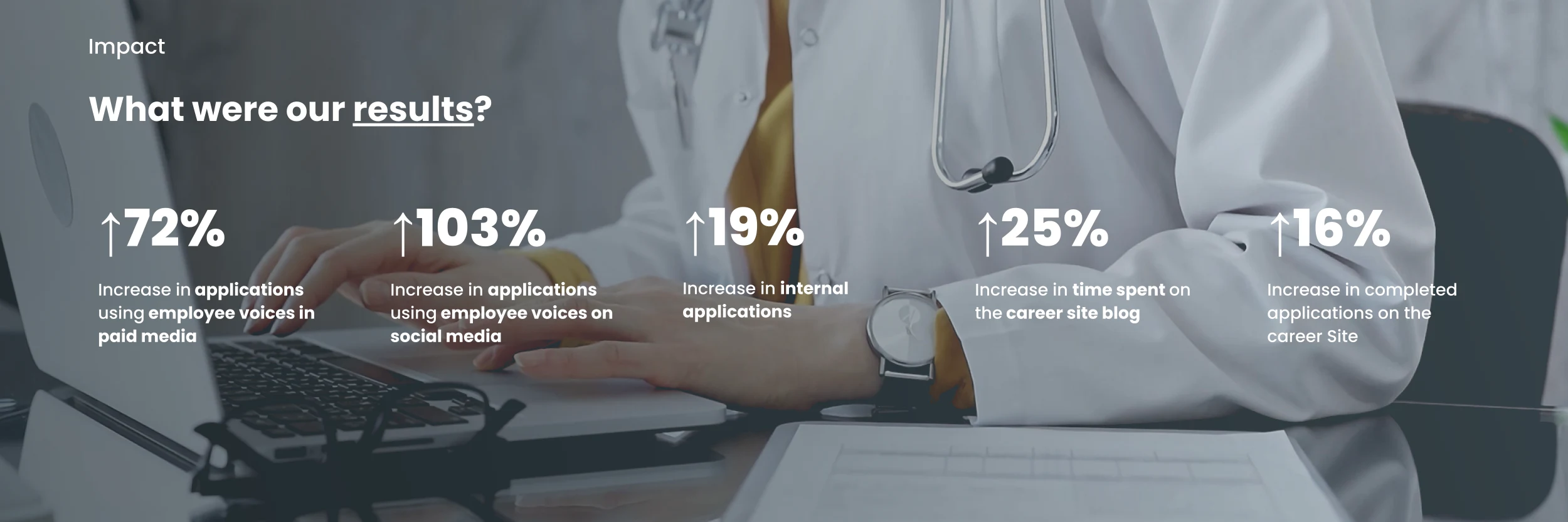 What were Baylor Scott & White Health results?