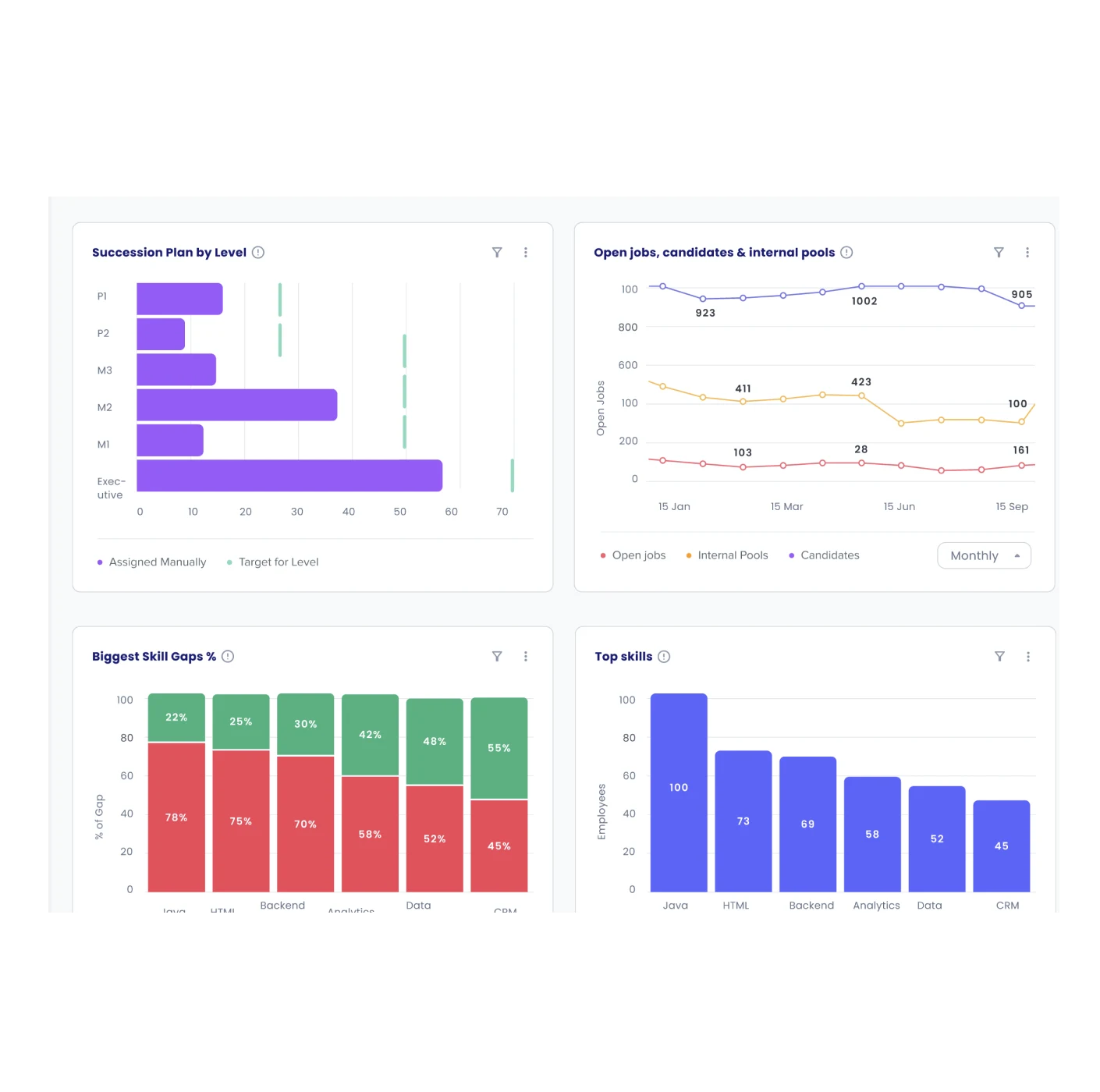 Phenom Succession Planning - Risk Assessment