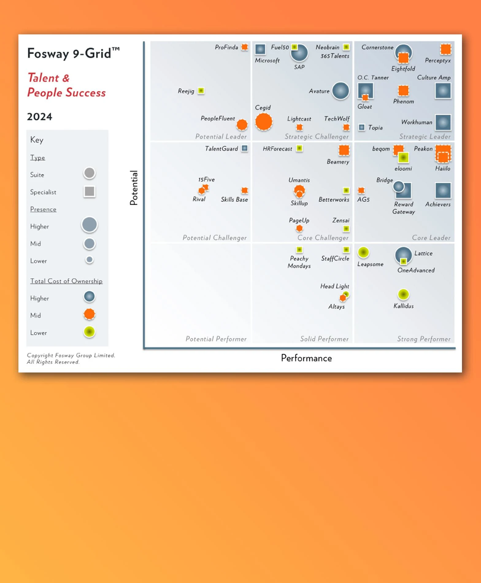 Phenom named Fosway Strategic Leader in Talent & People Success - 9 Grid Image