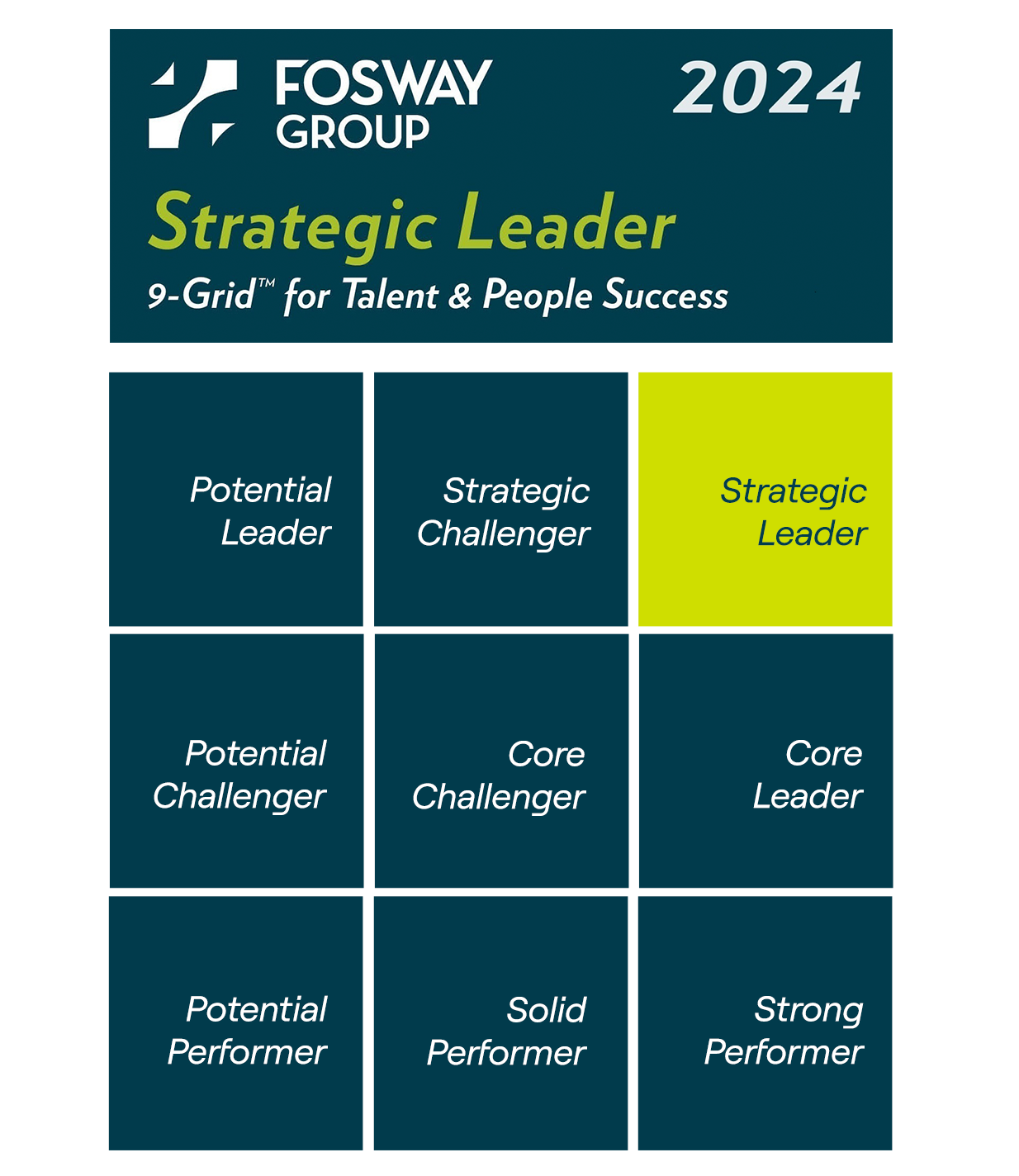 Phenom Fosway Strategic Leader 9-Grid for Talent & People Success