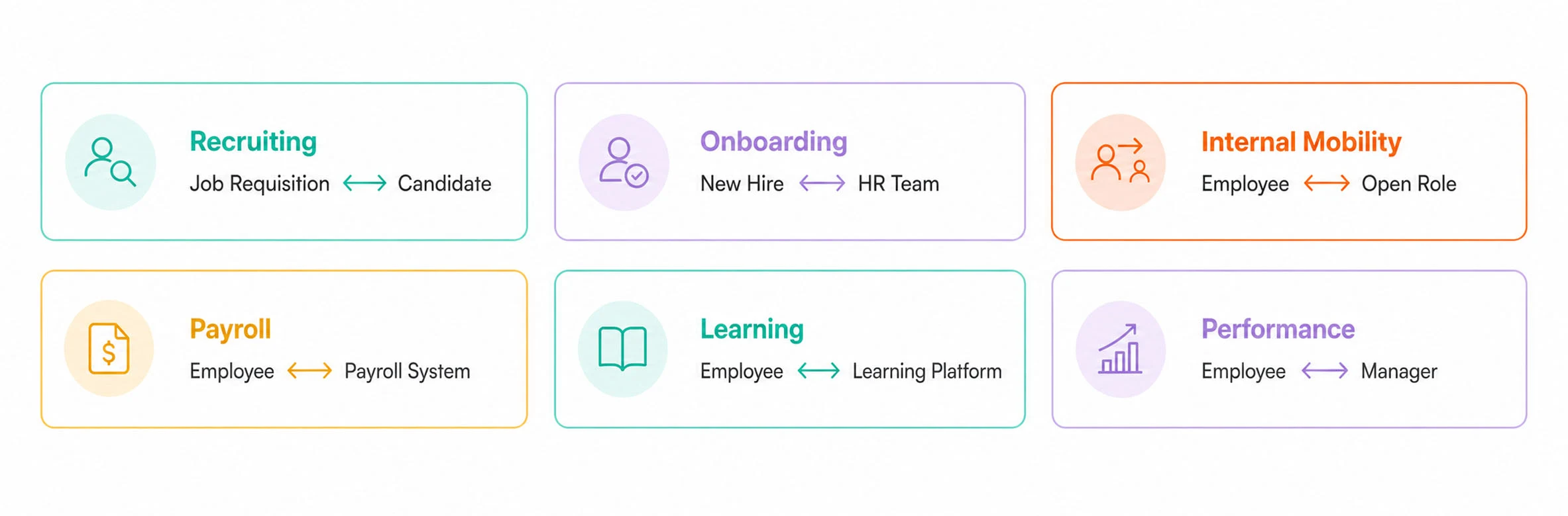 HR functions
